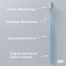 Nano Toothbrush 2-Pack | 20 000 Bristles | Extra Soft & Ergonomic | Gentle Care for Sensitive Teeth | Imported from Germany | Light Blue Compact Design - Buy Online on GoSupps.com