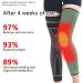 ZOEBER Kneeca Acupressure Self-Heating Knee Sleeve with Shaping Socks - XL 3pcs - Buy Online on GoSupps.com
