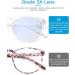 CNLO Blue Light Blocking Glasses for UV Protection | Anti Eyestrain Gaming & Computer Eyewear (Crystal) - Buy Online on GoSupps.com