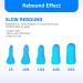 200Pcs Soft Foam Ear Plugs - Noise Cancelling Slow Rebound Disposable Earplugs for Sleeping Snoring Shooting Study Travel (Blue) - International Shipping Available - Buy Online on GoSupps.com