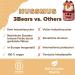 3Bears Almond Butter | 100% Roasted Nuts | Gluten-Free & Vegan | Creamy Flavor | 4 x 250g - Shop Internationally - Buy Online on GoSupps.com