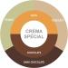 Crema Special Coffee - Medium Roast - Whole Beans - Espresso Blend - 2 kg - Br lerie du Quai and Design Cr ma Sp cial - Medium Roast 2 kg (Pack of 1) - Buy Online on GoSupps.com