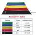 Portable Fabric Resistance Band Workout Workout Band for Legs and Butt Non-Slip Fitness Circle Bodybuilding Extension Band - Buy Online on GoSupps.com