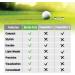 BuddyBirdie Birdie Putt Green Reader | Poker Chip Style Compact Golf Putting Aid with Bubble Level - Buy Online on GoSupps.com