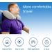 Motion Sickness Patches - Effective for Adults and Kids on Cruise - Travel Friendly (10Pcs) - Buy Online on GoSupps.com