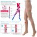 Buy Medical Compression Tights for Women | 2030 mmHg Opaque Support Hose for Edema | Open Toe Beige XXL - Buy Online on GoSupps.com