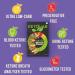 Ketolab Keto Bread Pre-Mix 300 Gms 1 Pack 1.3g Net Carb & 5g High Protein/Slice Identical to Regular Bread Ultra Low Carb Pre-Biotic High Fibre Low Glycemic Index(GI) Keto Diet & Weight Loss 300 g (Pack of 1) 1 - Buy Online on GoSupps.com