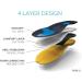 FootScientific High Arch Orthotic Insoles Men's 7-7.5/Women's 9-9.5 - Size M7-7.5/W9-9.5 - Buy Online on GoSupps.com