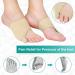 Soft Silicone Pinky Toe Bunion Corrector with Anti-Slip Strap for Pain Relief - Toe Cushions for Calluses, Corns & Blisters - Buy Online on GoSupps.com