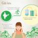 Basil Essential Oil for Focus & Pain Relief - Gya Labs 10ml - Buy Online on GoSupps.com