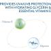 Cetaphil Daily Defence Face Moisturiser SPF 50+ Day Cream 50g - Sunscreen for All Skin Types - Buy Online on GoSupps.com