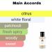 Monac Fragrances Under 30 Dollars - Eau de Parfum - 50 Ml 95%-99.9% similar Long Lasting 8-15 hours Premium Quality Ingredients (Myself Inspired by Myslf (M)) - Buy Online on GoSupps.com