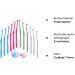 MAQ 12-Part Manual Interspace Toothbrush | Soft BPA-Free Dental Brushes for Orthodontic Bridges | Slim Design for Difficult Areas | Deep Green & White - Buy Online on GoSupps.com
