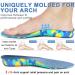 Ailaka Kids Orthotic Arch Support Shoe Insoles for Flat Feet & Plantar Fasciitis - Sizes 2.5-5.5 M US Little Kid - Buy Online on GoSupps.com