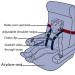 Child Airplane Safety Travel Harness - Protect Your Child in Flight - Aviation Travel Accessories - Buy Online on GoSupps.com