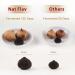 Nat Flav Whole Black Garlic 8.8 Oz (250g) - Fermented 120 Days, High Antioxidants, Non-Additives, Ready to Eat Healthy Snack - Buy Online on GoSupps.com