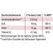 Grananun by Dr. Jacobs 100ml - Zinc Selenium & Vitamin B2 for Immune Support Cell Protection & Mucous Membranes - 33 Portions - Buy Online on GoSupps.com