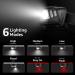 1500Lux Super Bright LED Headlamp with 6 Lighting Modes | Waterproof for Camping, Hiking, Emergency | Adjustable Headband for Adults & Kids - Buy Online on GoSupps.com