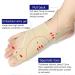 Gel Metatarsal Pad for Bunions - Pain Relief & Toe Alignment - Correct Crooked Toes & Overlap - Hallux Valgus Support - Buy Online on GoSupps.com