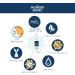 Wonder Spray 2 Fl Oz - Natural First Aid Solution | Fast-Acting Non-Toxic Wound Cleaner for Minor Injuries | Safe for the Whole Family - Buy Online on GoSupps.com