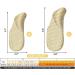 Skyfoot Arch Pads for Plantar Fasciitis Relief | Arch Support Inserts for Flat Feet & Heel Pain | Comfortable Cushioning for Men & Women - Beige Large - Buy Online on GoSupps.com