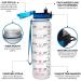 64HYDRO 32oz Motivational Fitness Sports Water Bottle with Time Marker, Strainer & Fast Flow - BPA Free for Work, Gym & Outdoor Sports - Buy Online on GoSupps.com