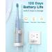 Sonic Electric Toothbrush for Adults and Kids - 5 Brushing Modes, 8 Replacement Heads, Smart Timer - Light Blue (1 count) - Buy Online on GoSupps.com