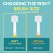 MEGA TEN 360-Degree Kids Electric Toothbrush with LED Light & Soft Microfiber Bristles | Ages 12-48 Months | Built-in Timer | BPA Free | Duck - Buy Online on GoSupps.com