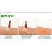 GSJNHY Mini Moxa Rolls 180PCs - Self-Adhesive Moxibustion Therapy for Acupuncture Relief - Buy Online on GoSupps.com