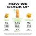 Popchips Sour Cream & Onion Potato Chips - 0.8 OZ (Pack of 12) - Light & Crispy Snack - Buy Online on GoSupps.com