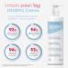 Dexeryl Cream 2x500g | Best Care for Dry Skin & Neurodermatitis | Paraben-Free & Fragrance-Free - Buy Online on GoSupps.com