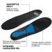 Heavy Duty Orthotics Insoles for Big & Tall Men - Shock Absorbing Arch Support Inserts (Size 8-14) - Trim to Fit for Work Boots & Shoes - Buy Online on GoSupps.com