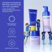 Evereden Kid Daily Routine Face Wash Face Cream SPF 30 & Body Wash: Cool Peach | Made With Clean and Non-toxic Ingredients | Gentle Skin Care for Kids - Buy Online on GoSupps.com