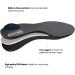 Premium Anti-Fatigue Insoles | Arch Support for Plantar Fasciitis | Men's 6-6.5 & Women's 8-8.5 Shoe Inserts - Buy Online on GoSupps.com