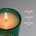 SAINT Jesus Christ Nativity Scented Candle - Aromatherapy with Prayer Coin & Holy Oil | Myrrh & Cedarwood | 80 Hour Burn Time | Special Edition - Buy Online on GoSupps.com