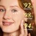 Retinol Eye Cream for Dark Circles: Revive Eye Serum for Anti-Aging - Reduces Fine Lines and Puffy Eyes for Women Day and Night Use 0.7 fl. oz - Buy Online on GoSupps.com