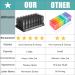 CAidRE 30-Day Pill Organizer - 2 Times a Day AM PM Pill Boxes for Vitamins Fish Oil & Supplements - Ultimate Weekly Organizer (Black - Buy Online on GoSupps.com