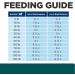 Hill's Prescription Diet w/d Multi-Benefit Dry Dog Food 8.5 lb - Veterinary Formula for Digestive, Weight, Glucose & Urinary Health - Buy Online on GoSupps.com