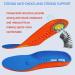 Shock Absorption Sports Insoles for Men and Women - Breathable Cushioning Inserts for Running, Walking, Hiking - Men's 7.5-10 | Women's 8.5-11 - Buy Online on GoSupps.com