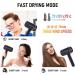 High-Speed Hair Dryer with Diffuser for Curly Hair - 2000W Ionic Blow Dryer with 150 000RPM Motor 8 Temps & 3 Speeds - Blue - Buy Online on GoSupps.com