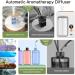Automatic Aromatherapy Diffuser Essential Oil Diffusers for Home Digital Display Version of Aroma Diffuser Replaceable Scent Diffusers for Home Essential Oil Diffuser (Shangri-la) - Buy Online on GoSupps.com