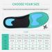 3ANGNI Arch Support Insoles for Plantar Fasciitis Relief | Orthotic Insoles for Flat Feet & Heel Pain - High Arch Comfort Shock Absorbing for Men & Women - Buy Online on GoSupps.com