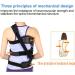 Spinal Auxiliary Orthosis Adjustable Scoliosis Posture Corrector Fixed Correction Brace After Scoliosis for Back Postoperative Recovery Adults Health Care Back Posture - Buy Online on GoSupps.com