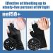 SSKHE UV Gloves for Gel Nails 2 Pairs UV Protection Gloves Women UV Protection Fingerless Glove for Nail Lamp Skin Care Fingerless Gloves Protect Hands from UV Harm(Black And White) - Buy Online on GoSupps.com