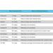 STD at Home Test for Men - CLIA Certified Hepatitis C (Hep C) Results | Fast International Shipping - Buy Online on GoSupps.com