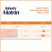 Infants' Motrin Concentrated Liquid Medicine Drops with Ibuprofen  Berry  1 fl. oz Original Berry  Dye-Free 1 Fl Oz (Pack of 1) - Buy Online on GoSupps.com