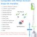 Relax Artist Replacement Toothbrush Heads for Philips Sonicare - Compatible with Snap-On Electric Toothbrush by Sonic Care - Buy Online on GoSupps.com