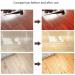 Yagerod Fourpeopeo Cleaner Powerful Decontamination Floor Cleaner 2024 New Fourpeopeo Multifunctional Cleaner Floor Cleaners All Purpose Stain Remover for Home for Wood Floors Tile Floors (2PCS) - Buy Online on GoSupps.com