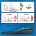 Sushn3D Plantar Fasciitis Insoles 35mm Height Increase | Memory Foam Arch Support | Shock Absorption Gel Inserts | Men 8 1/2-9 | Women 10 1/2-11 Deep Black L - Buy Online on GoSupps.com