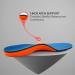 Softior Sport Full Length Orthotic Inserts with Arch Support - Large - Buy Online on GoSupps.com